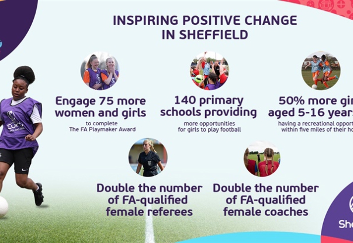Legacy of UEFA Women's EURO 2022 launches in Sheffield